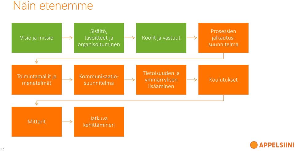 jalkautussuunnitelma Toimintamallit ja menetelmät