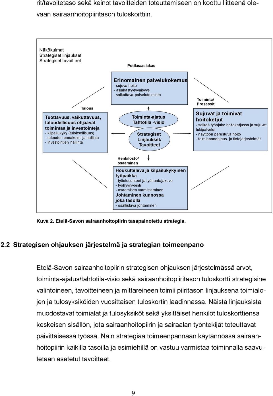 ennakointi ja hallinta - investointien hallinta Erinomainen palvelukokemus - sujuva hoito - asiakastyytyväisyys - vaikuttava palvelutoiminta Toiminta-ajatus Tahtotila -visio Strategiset Linjaukset/