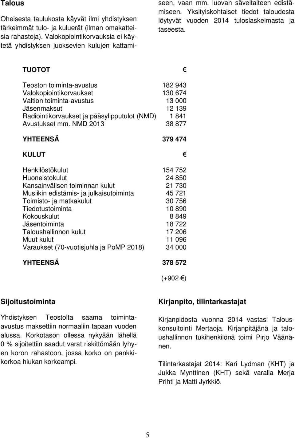 TUOTOT Teoston toiminta-avustus 182 943 Valokopiointikorvaukset 130 674 Valtion toiminta-avustus 13 000 Jäsenmaksut 12 139 Radiointikorvaukset ja pääsylipputulot (NMD) 1 841 Avustukset mm.