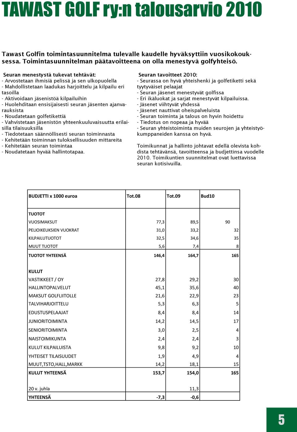 Huolehditaan ensisijaisesti seuran jäsenten ajanvarauksista - Noudatetaan golfetikettiä - Vahvistetaan jäsenistön yhteenkuuluvaisuutta erilaisilla tilaisuuksilla - Tiedotetaan säännöllisesti seuran