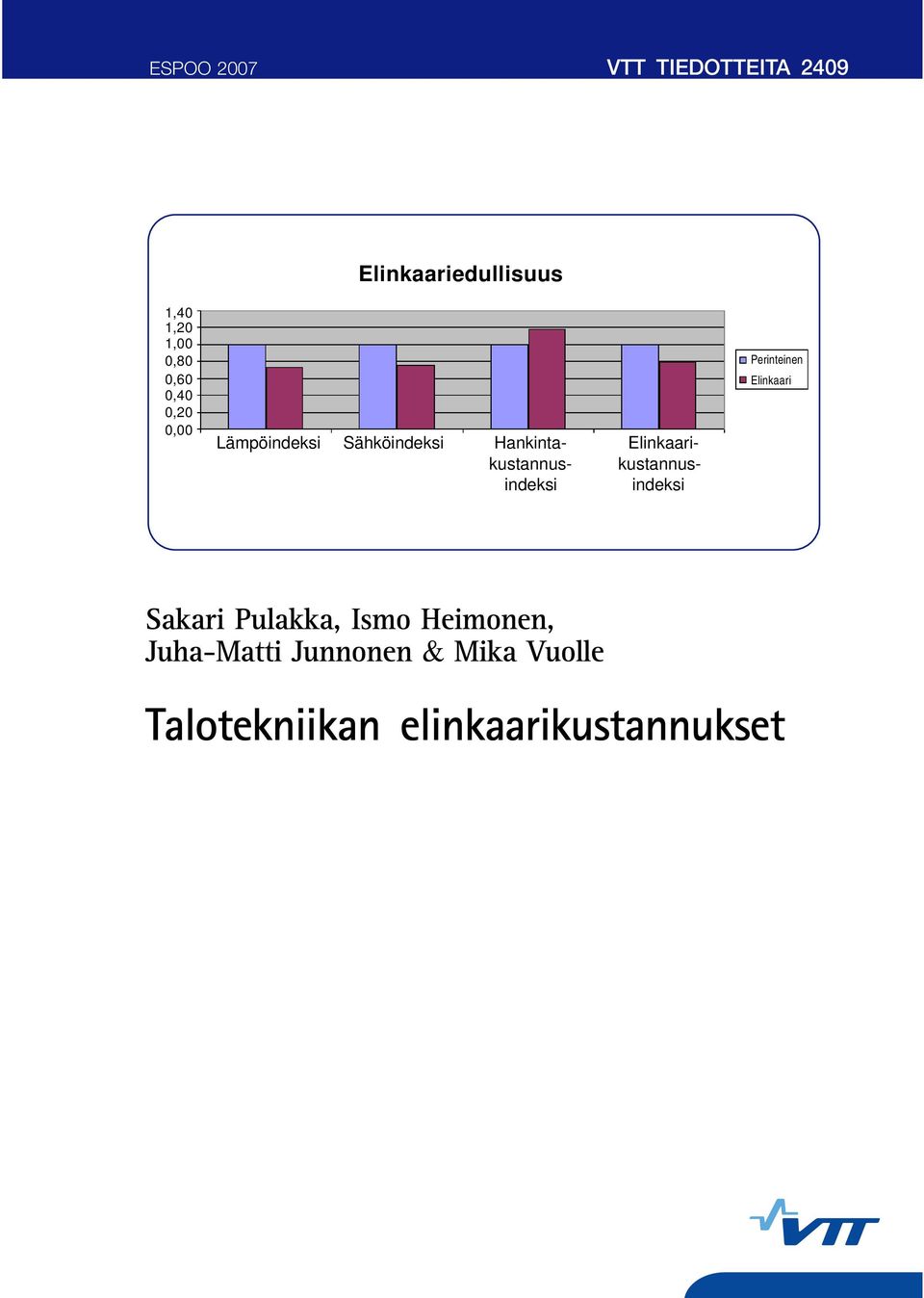 Elinkaarikustannus- kustannusindeksi indeksi Perinteinen Elinkaari Sakari