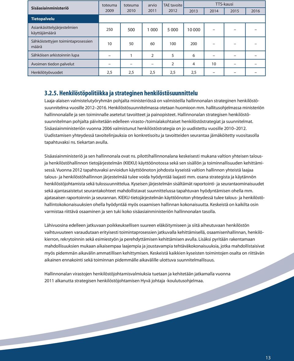 60 100 200 Sähköisen arkistoinnin lupa 1 2 5 