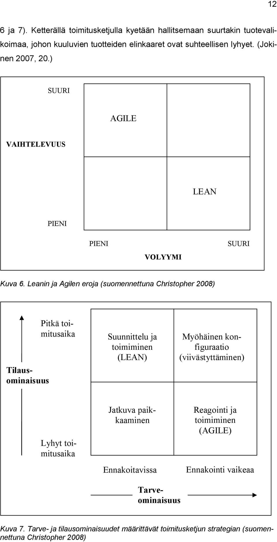 Leanin ja Agilen eroja (suomennettuna Christopher 2008) Pitkä toimitusaika Suunnittelu ja toimiminen (LEAN) Myöhäinen konfiguraatio (viivästyttäminen) Lyhyt