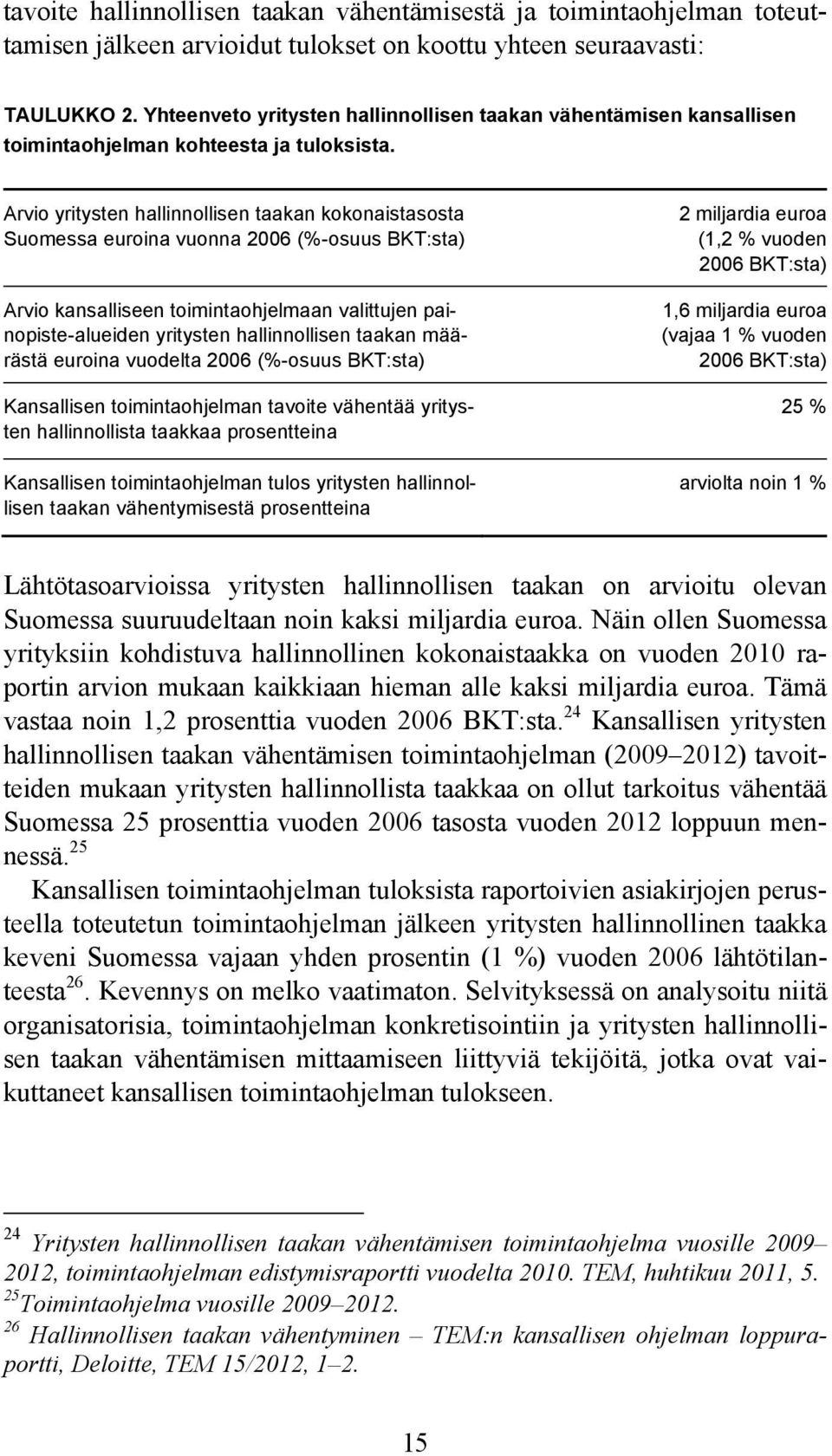 Arvio yritysten hallinnollisen taakan kokonaistasosta Suomessa euroina vuonna 2006 (%-osuus BKT:sta) Arvio kansalliseen toimintaohjelmaan valittujen painopiste-alueiden yritysten hallinnollisen