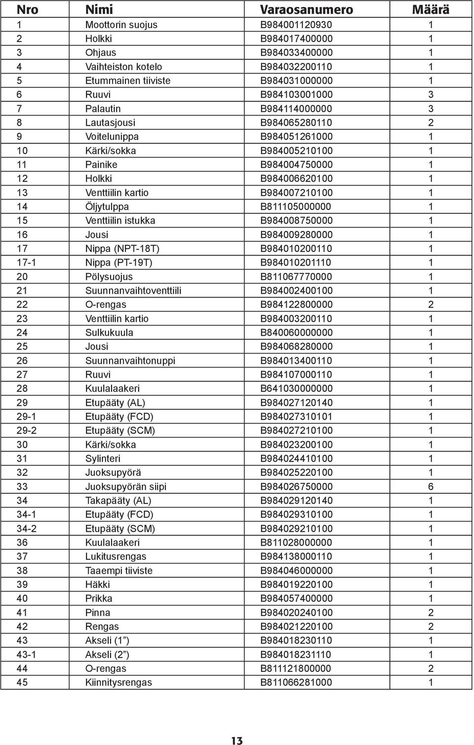 Venttiilin kartio B984007210100 1 14 Öljytulppa B811105000000 1 15 Venttiilin istukka B984008750000 1 16 Jousi B984009280000 1 17 Nippa (NPT-18T) B984010200110 1 17-1 Nippa (PT-19T) B984010201110 1