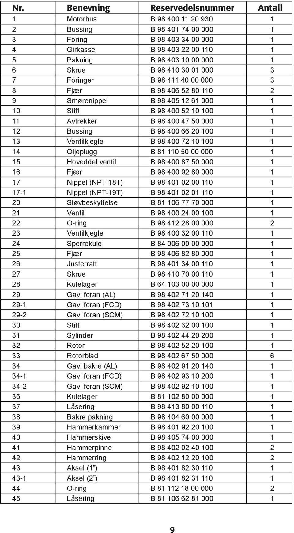 98 400 66 20 100 1 13 Ventilkjegle B 98 400 72 10 100 1 14 Oljeplugg B 81 110 50 00 000 1 15 Hoveddel ventil B 98 400 87 50 000 1 16 Fjær B 98 400 92 80 000 1 17 Nippel (NPT-18T) B 98 401 02 00 110 1