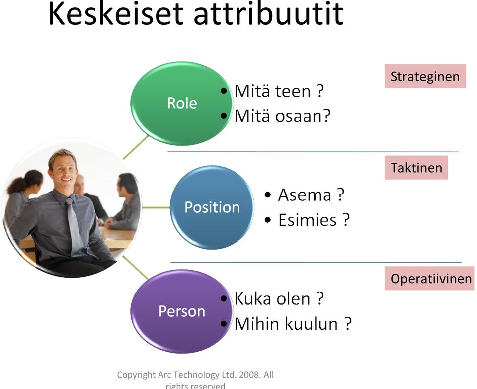 Strateginen