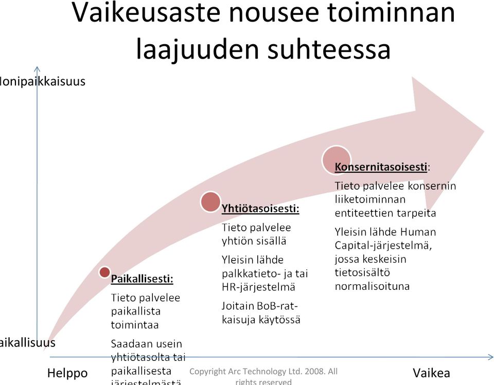 toiminnan laajuuden