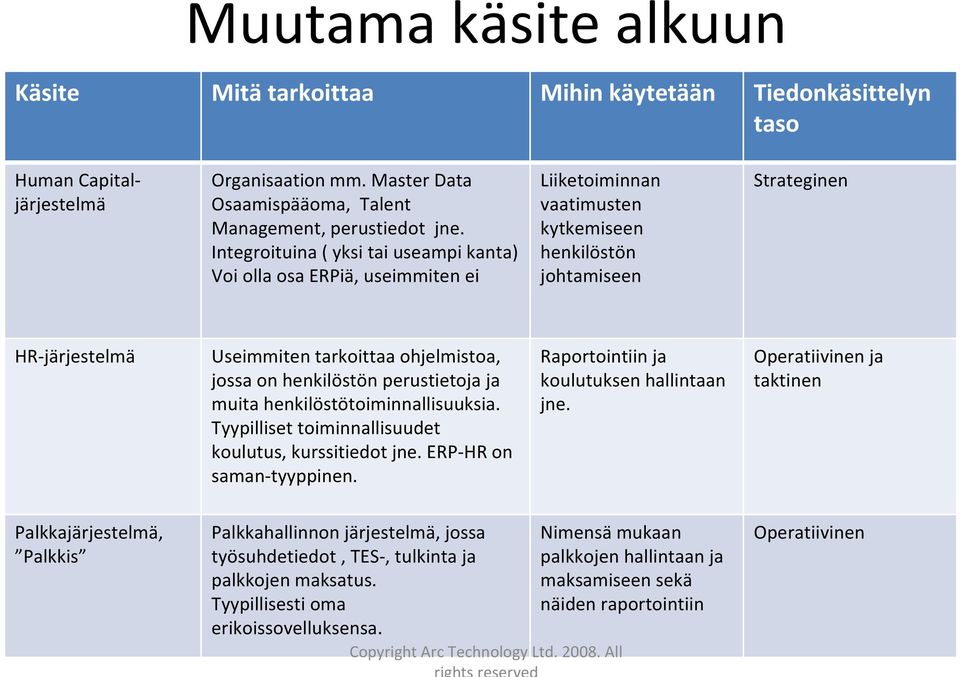 jossa on henkilöstön perustietoja ja muita henkilöstötoiminnallisuuksia. Tyypilliset toiminnallisuudet koulutus, kurssitiedot jne. ERP HR on saman tyyppinen.