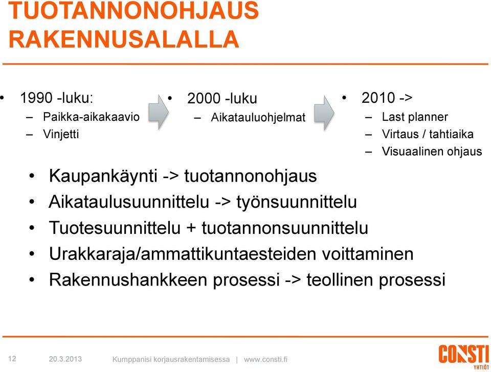 -> tuotannonohjaus Aikataulusuunnittelu -> työnsuunnittelu Tuotesuunnittelu +