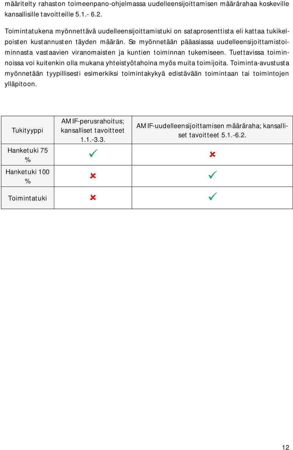 Se myönnetään pääasiassa uudelleensijoittamistoiminnasta vastaavien viranomaisten ja kuntien toiminnan tukemiseen.