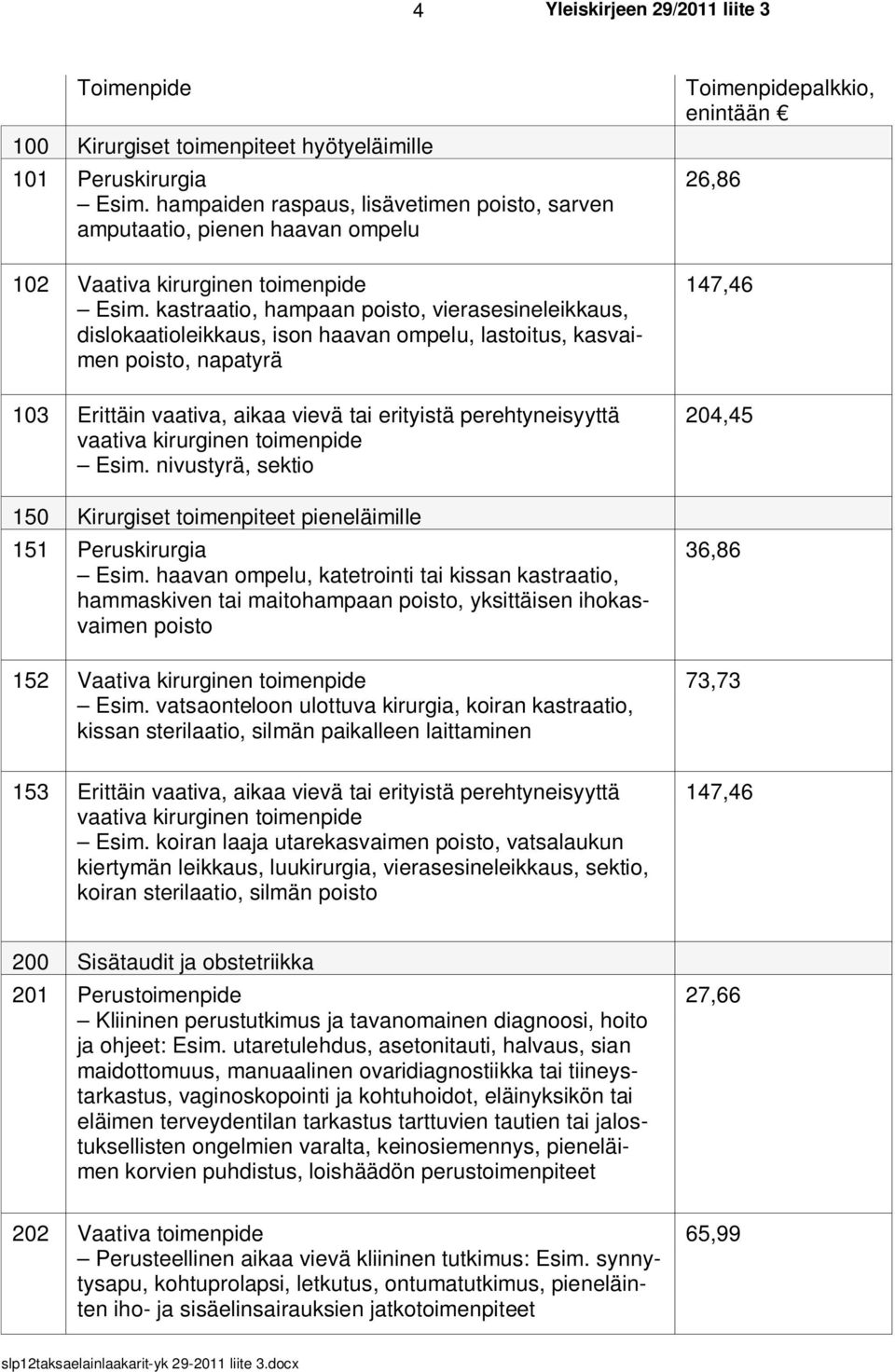 vaativa kirurginen toimenpide Esim. nivustyrä, sektio 150 Kirurgiset toimenpiteet pieneläimille 151 Peruskirurgia Esim.