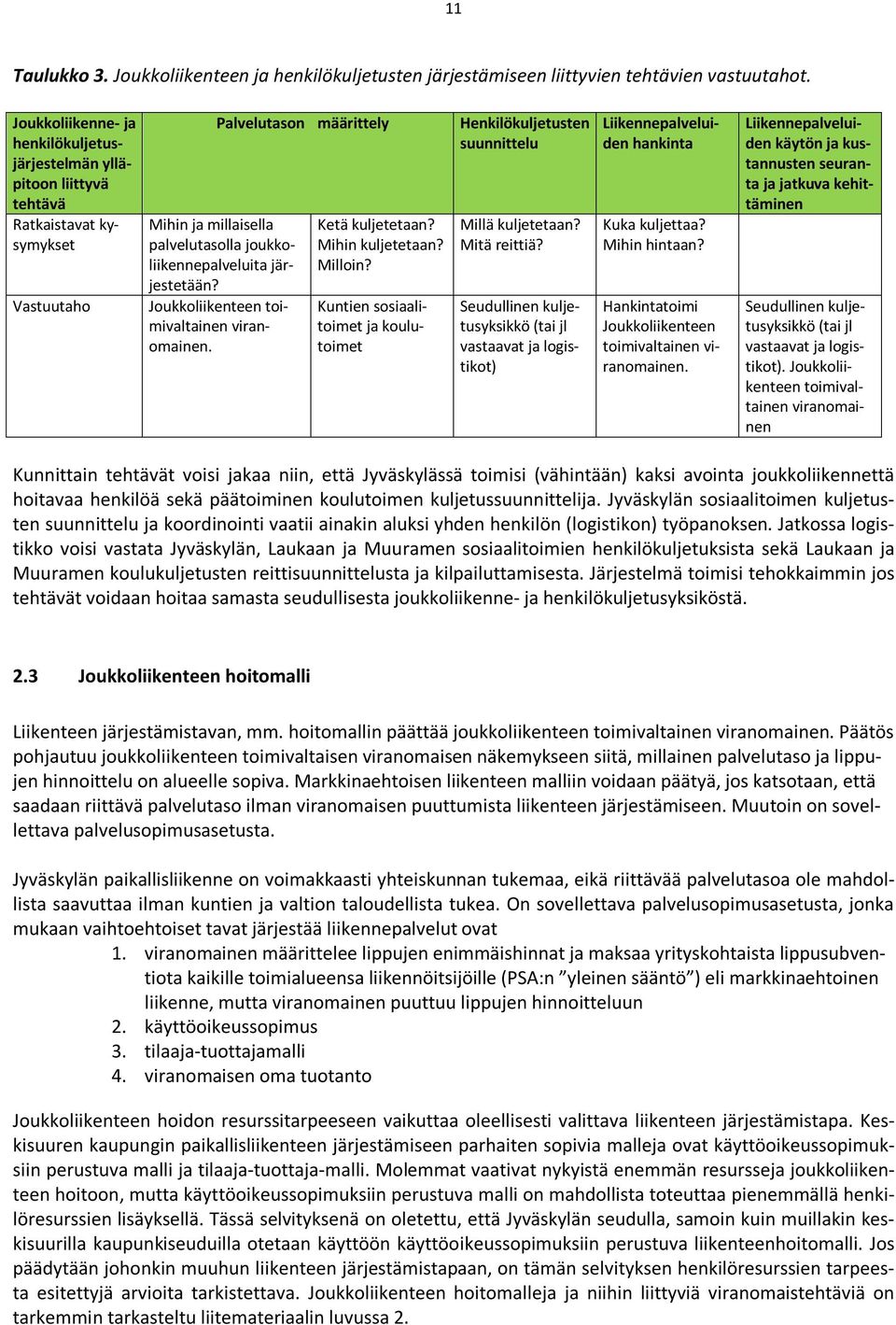 järjestetään? Joukkoliikenteen toimivaltainen viranomainen. Ketä kuljetetaan? Mihin kuljetetaan? Milloin? Kuntien sosiaalitoimet ja koulutoimet Henkilökuljetusten suunnittelu Millä kuljetetaan?