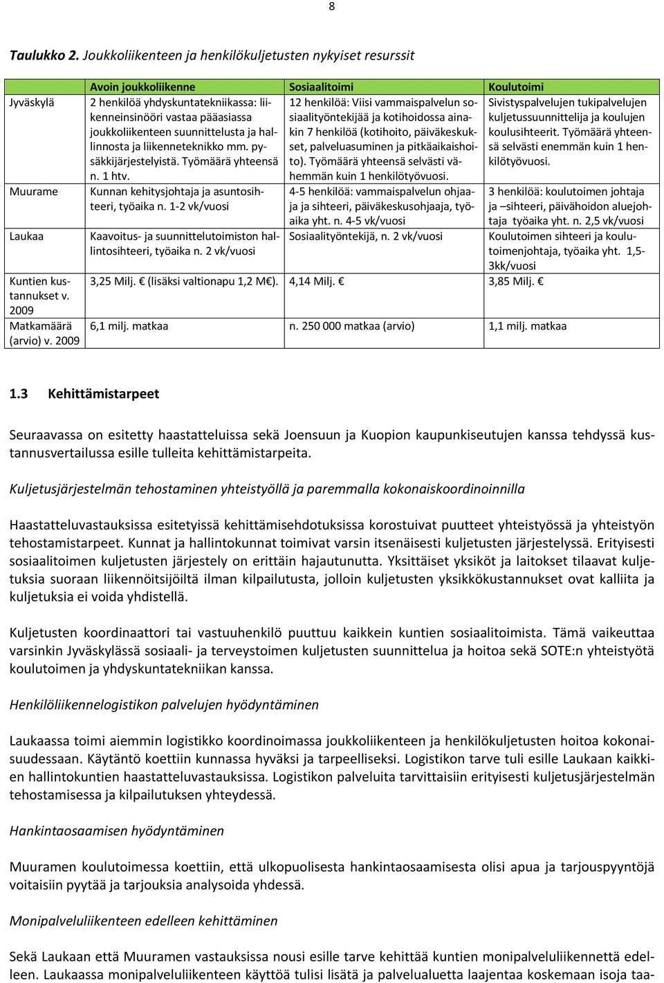 siaalityöntekijää ja kotihoidossa aina- kuljetussuunnittelija ja koulujen joukkoliikenteen suunnittelusta ja hallinnosta kin 7 henkilöä (kotihoito, päiväkeskuk- koulusihteerit.