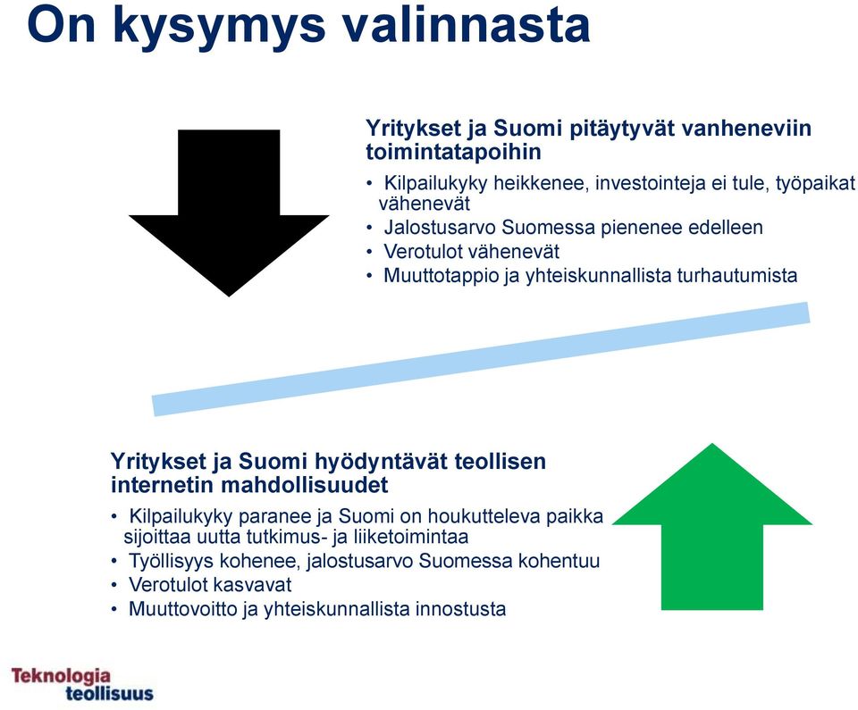 Yritykset ja Suomi hyödyntävät teollisen internetin mahdollisuudet Kilpailukyky paranee ja Suomi on houkutteleva paikka sijoittaa