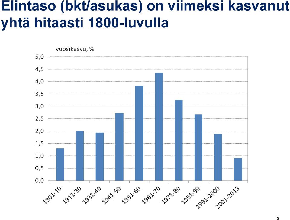 viimeksi kasvanut