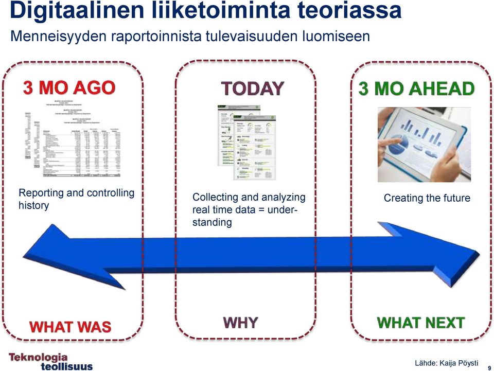 controlling history Collecting and analyzing real time