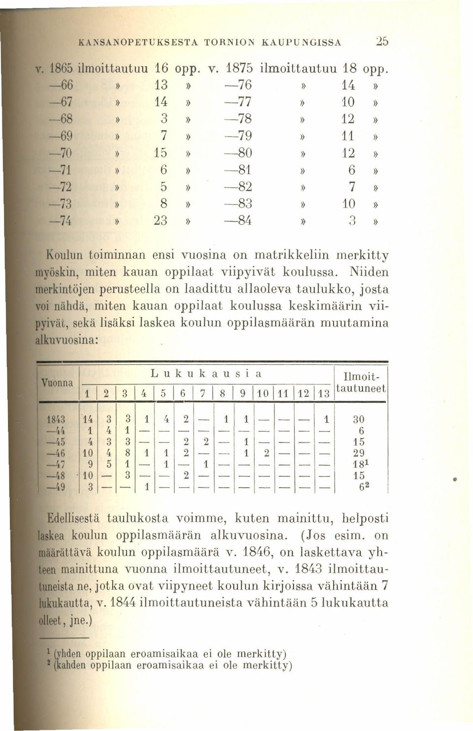 Koulun toiminnan ensi vuosina on matrikkeliin merkitty myö kin, miten kauan oppilaat viipyivät koulussa.