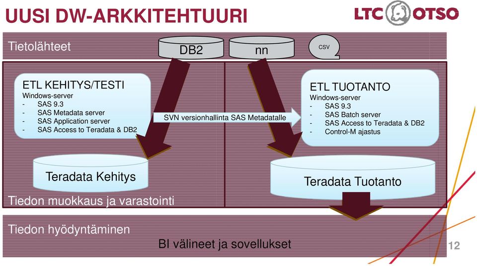 Metadatalle ETL TUOTANTO Windows-server - SAS 9.