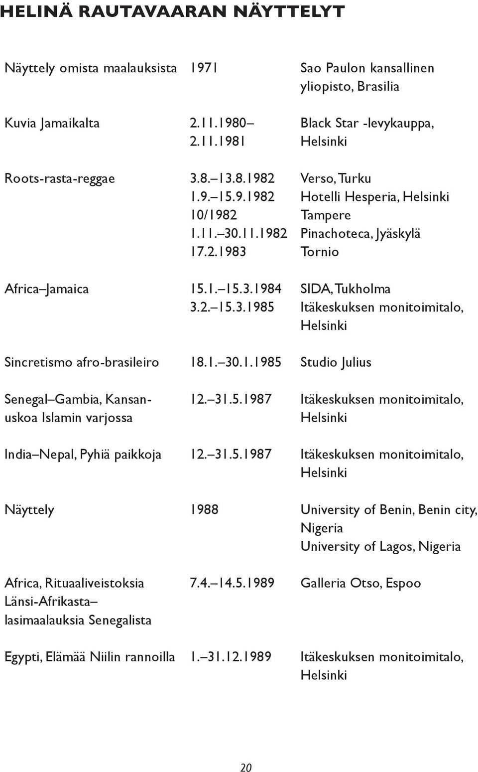 .11.1982 17.2.1983 Africa Jamaica 15.1. 15.3.1984 3.2. 15.3.1985 Verso, Turku Hotelli Hesperia, Helsinki Tampere Pinachoteca, Jyäskylä Tornio SIDA, Tukholma Itäkeskuksen monitoimitalo, Helsinki Sincretismo afro-brasileiro 18.