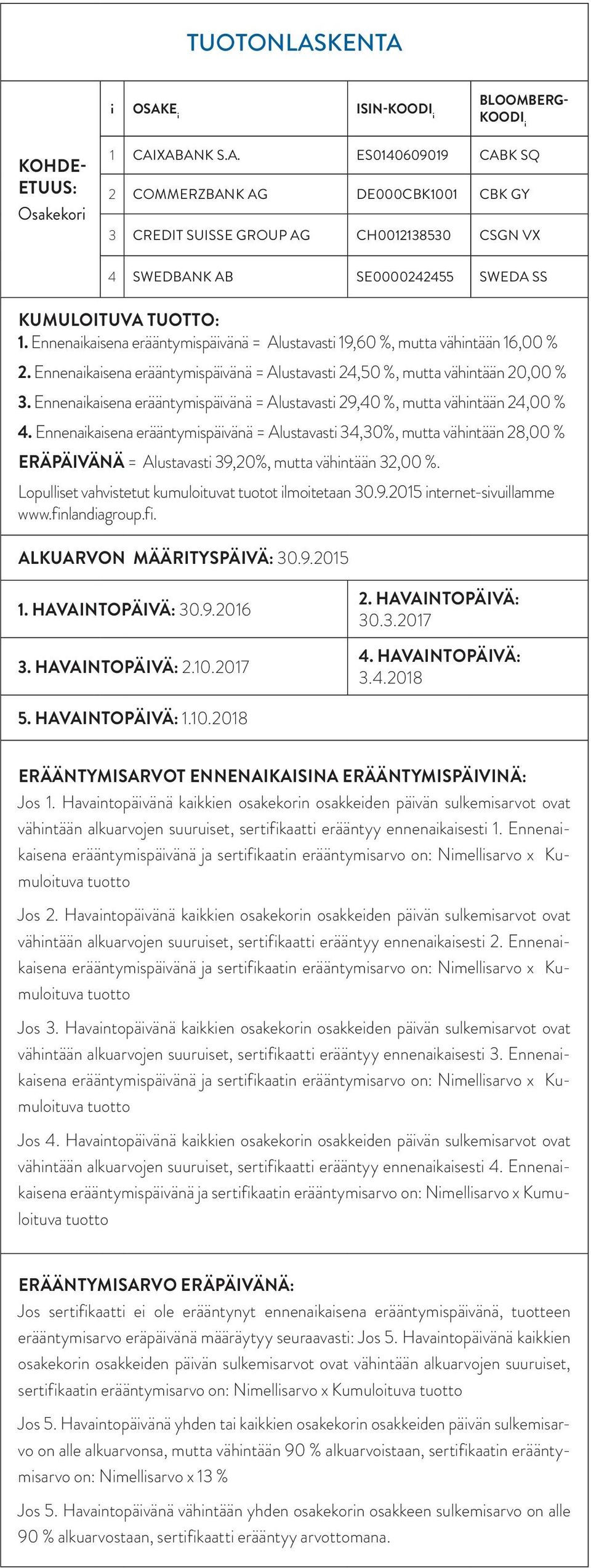 Ennenaikaisena erääntymispäivänä = Alustavasti 29,40 %, mutta vähintään 24,00 % 4.