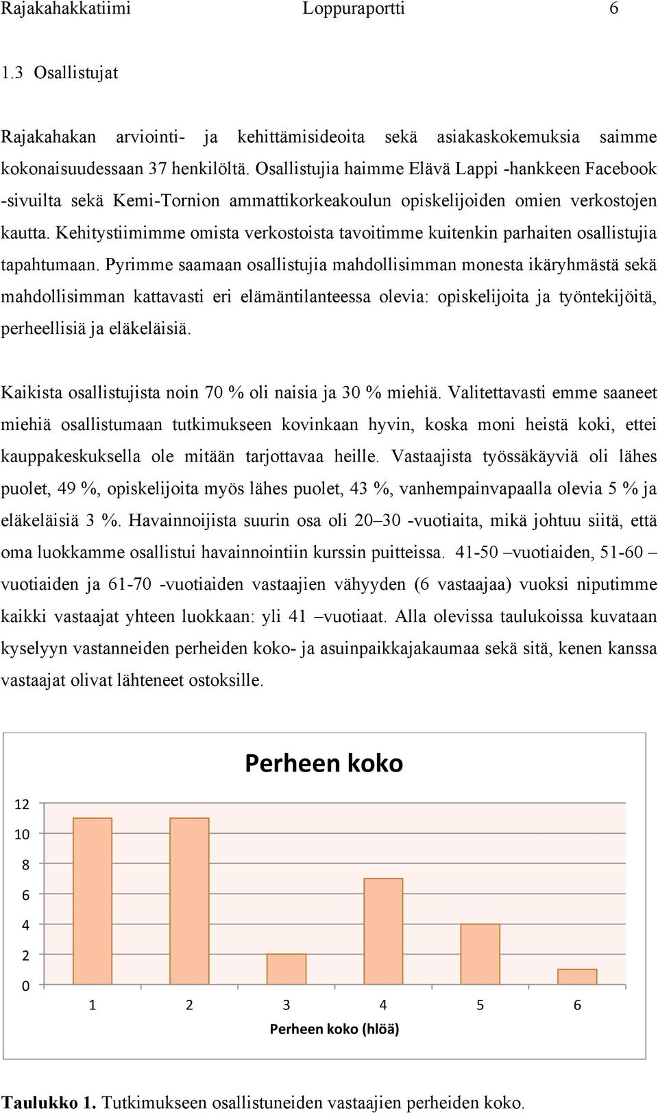 Kehitystiimimme omista verkostoista tavoitimme kuitenkin parhaiten osallistujia tapahtumaan.