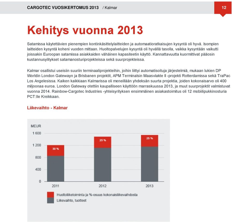 Kannattavuutta kuormittivat pääosin kustannusylitykset satamanosturiprojekteissa sekä suurprojekteissa.