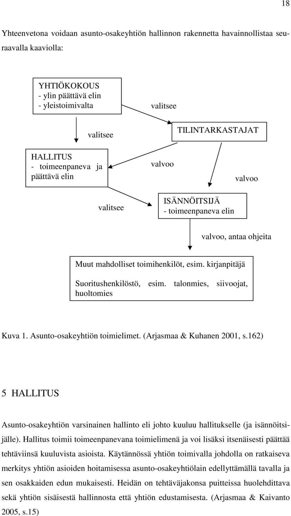 talonmies, siivoojat, huoltomies Kuva 1. Asunto-osakeyhtiön toimielimet. (Arjasmaa & Kuhanen 2001, s.