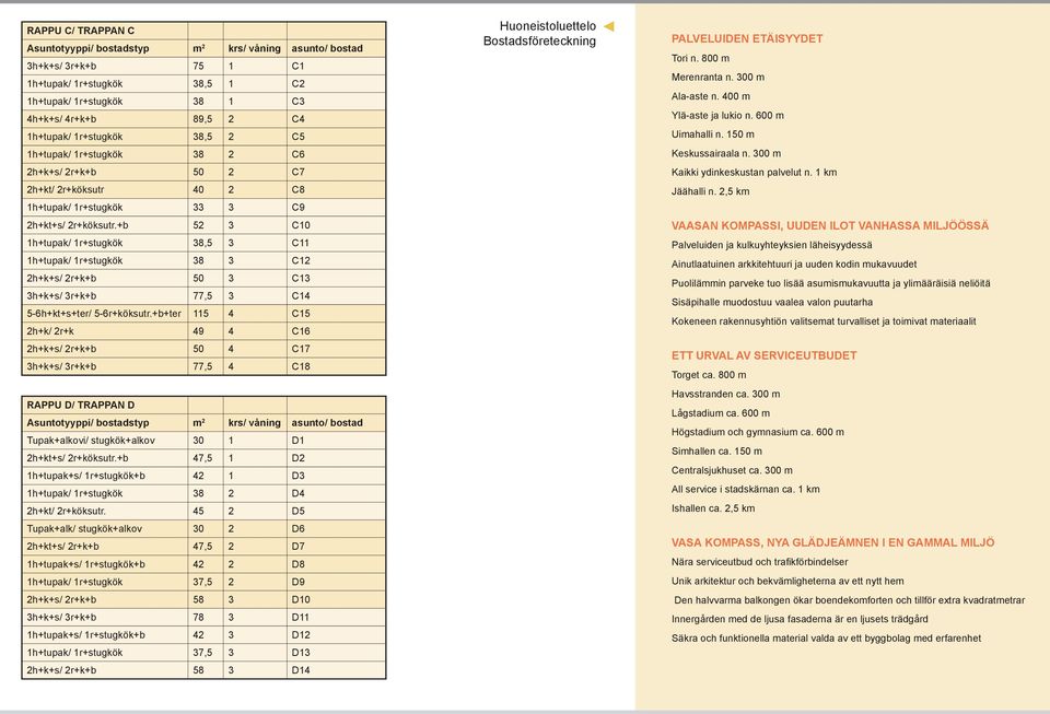 +b 52 3 C10 1h+tupak/ 1r+stugkök 38,5 3 C11 1h+tupak/ 1r+stugkök 38 3 C12 2h+k+s/ 2r+k+b 50 3 C13 3h+k+s/ 3r+k+b 77,5 3 C14 5-6h+kt+s+ter/ 5-6r+köksutr.