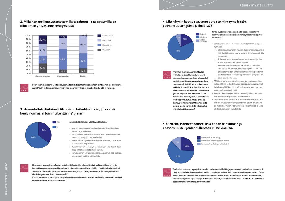 Suuri enemmistö sanoo, että ennustamattomilla tapahtumilla on tänään kohtalainen tai merkittävä rooli. Pitkän historian omaavien yritysten menneisyydestä ei aina tiedetä tai sitä ei muisteta. 3.