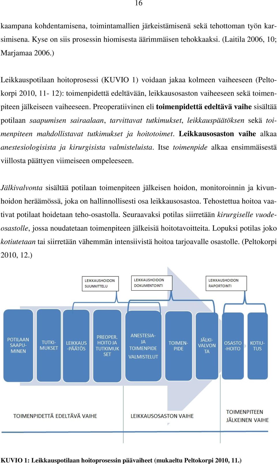 Preoperatiivinen eli toimenpidettä edeltävä vaihe sisältää potilaan saapumisen sairaalaan, tarvittavat tutkimukset, leikkauspäätöksen sekä toimenpiteen mahdollistavat tutkimukset ja hoitotoimet.