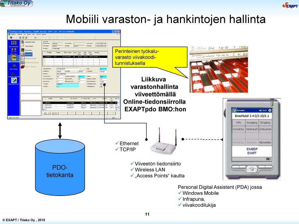 Online-tiedonsiirrolla EXAPTpdo BMO:hon Ethernet TCP/IP PDOtietokanta Viiveetön