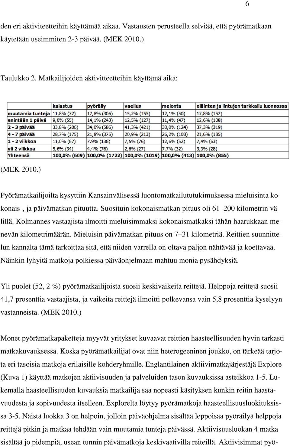 Suosituin kokonaismatkan pituus oli 61 200 kilometrin välillä. Kolmannes vastaajista ilmoitti mieluisimmaksi kokonaismatkaksi tähän haarukkaan menevän kilometrimäärän.