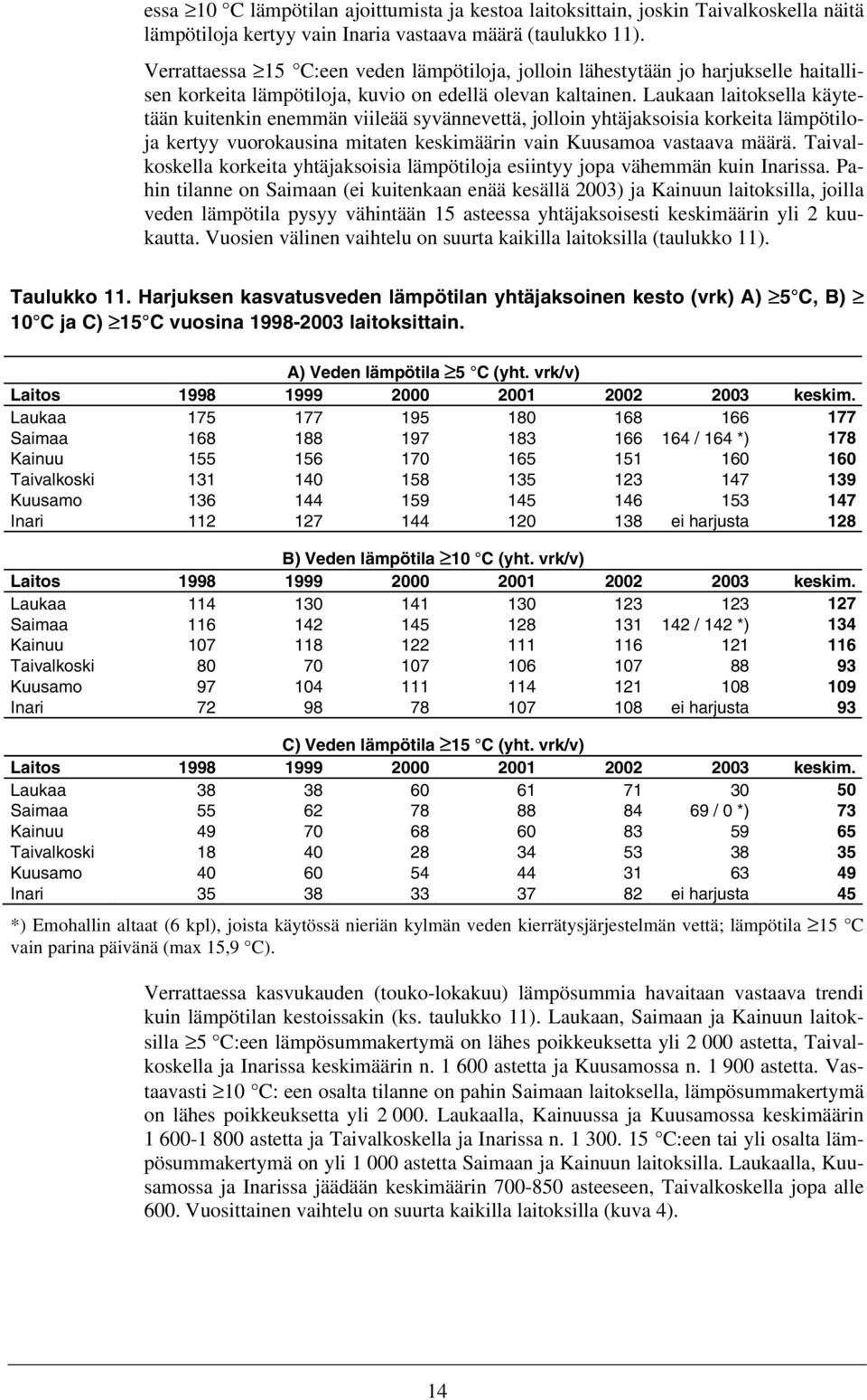 Laukaan laitoksella käytetään kuitenkin enemmän viileää syvännevettä, jolloin yhtäjaksoisia korkeita lämpötiloja kertyy vuorokausina mitaten keskimäärin vain Kuusamoa vastaava määrä.