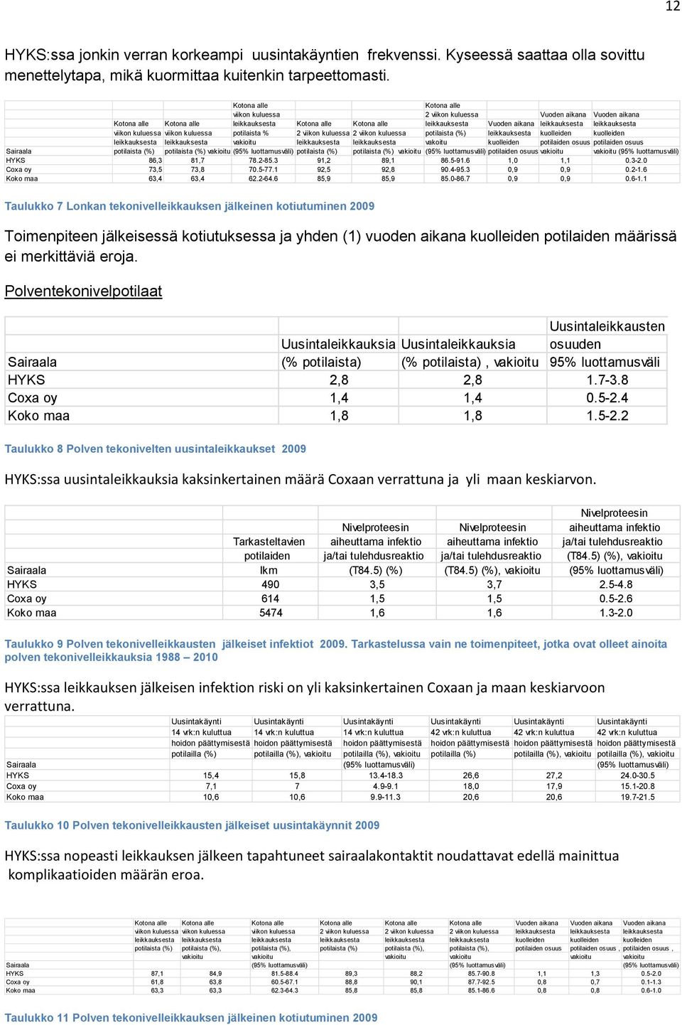 leikkauksesta viikon kuluessa viikon kuluessa potilaista % 2 viikon kuluessa 2 viikon kuluessa potilaista (%) leikkauksesta kuolleiden kuolleiden leikkauksesta leikkauksesta vakioitu leikkauksesta