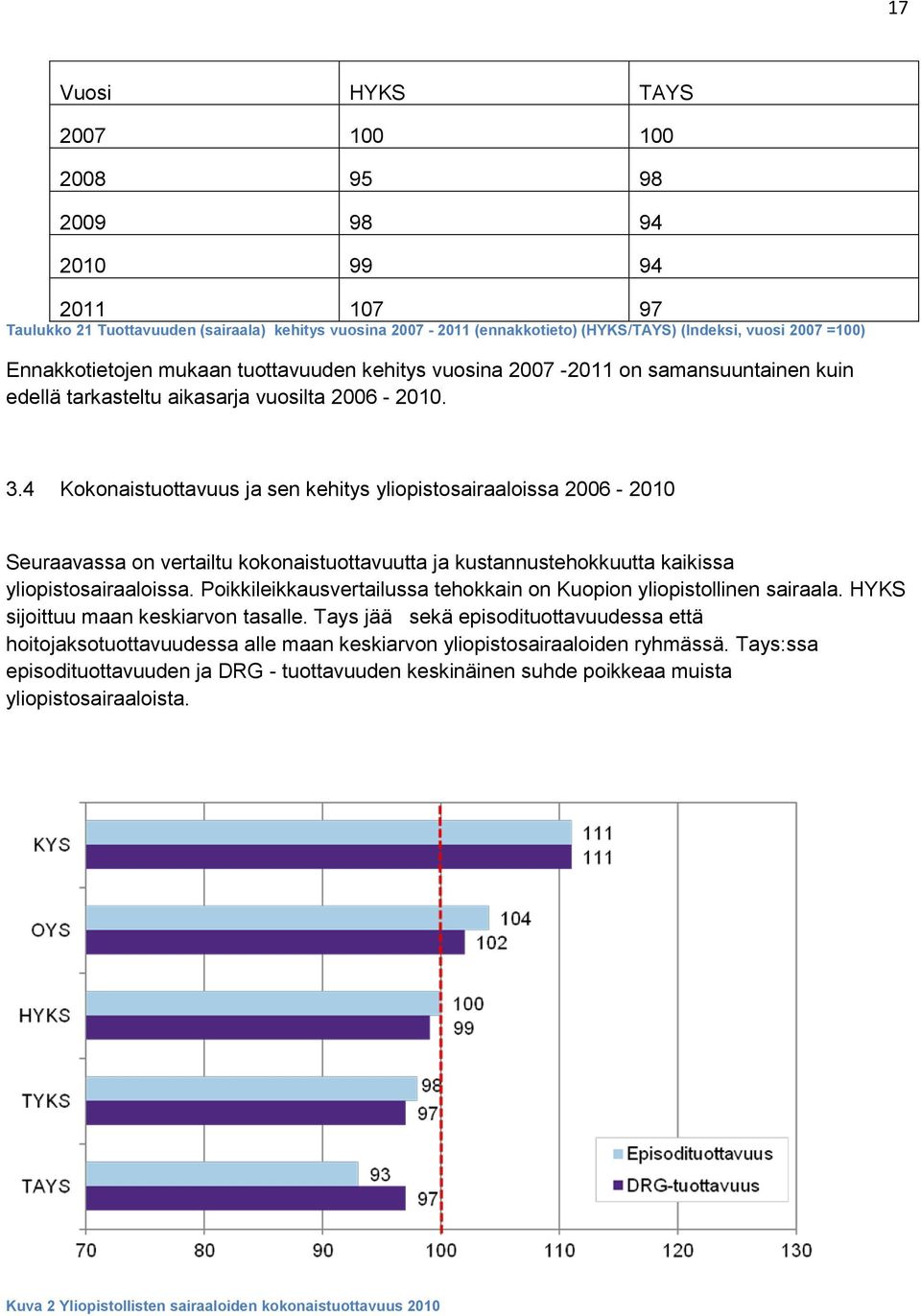 4 Kokonaistuottavuus ja sen kehitys yliopistosairaaloissa 2006-2010 Seuraavassa on vertailtu kokonaistuottavuutta ja kustannustehokkuutta kaikissa yliopistosairaaloissa.