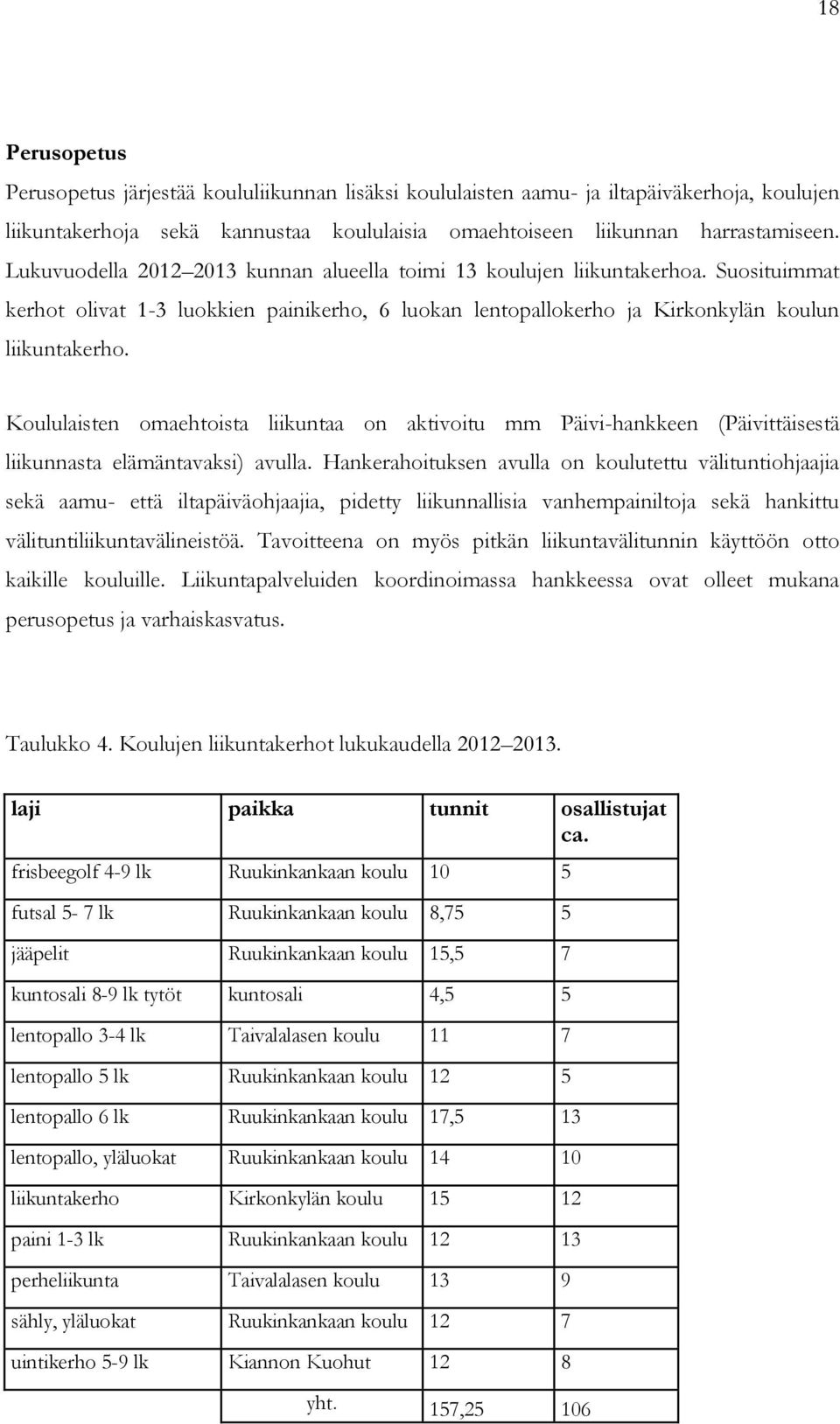 Koululaisten omaehtoista liikuntaa on aktivoitu mm Päivi-hankkeen (Päivittäisestä liikunnasta elämäntavaksi) avulla.