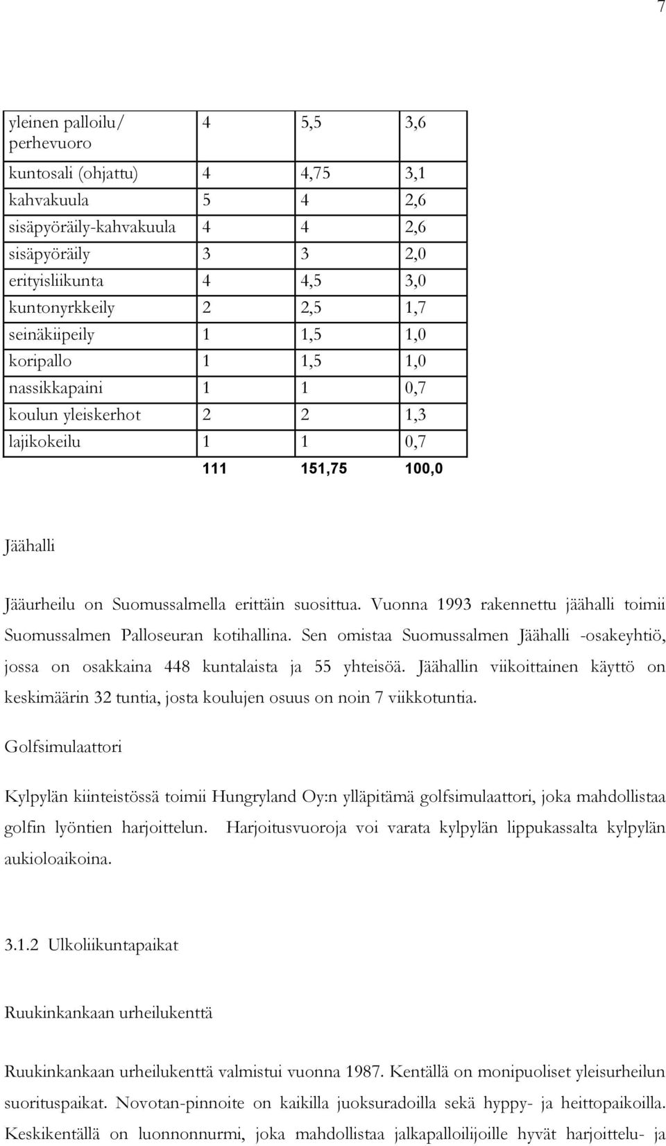 Vuonna 1993 rakennettu jäähalli toimii Suomussalmen Palloseuran kotihallina. Sen omistaa Suomussalmen Jäähalli -osakeyhtiö, jossa on osakkaina 448 kuntalaista ja 55 yhteisöä.