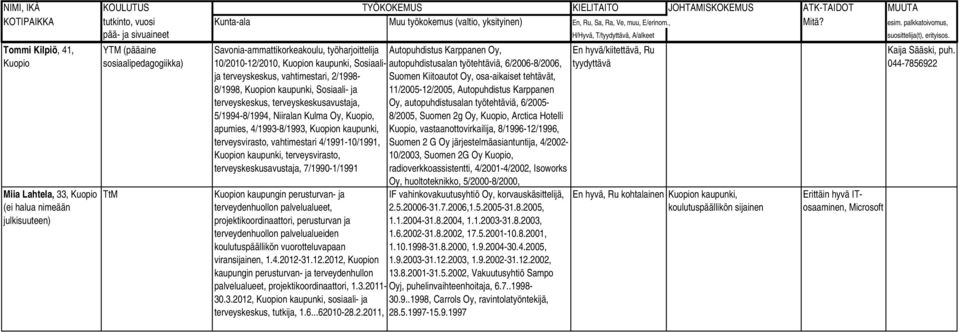 ja terveyskeskus, terveyskeskusavustaja, 5/1994-8/1994, Niiralan Kulma Oy,, apumies, 4/1993-8/1993, n kaupunki, terveysvirasto, vahtimestari 4/1991-10/1991, n kaupunki, terveysvirasto,