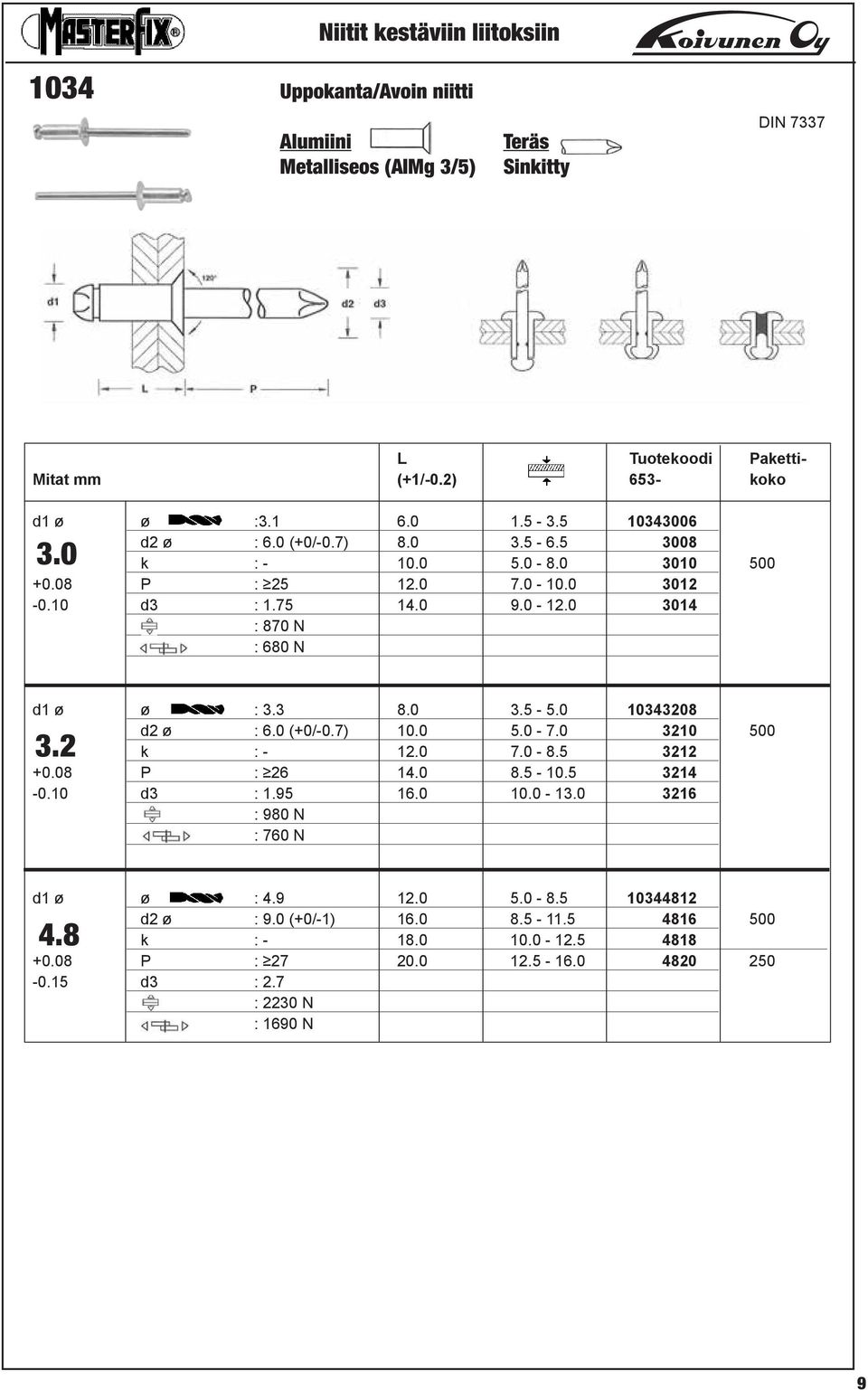 0 5.0-7.0 3210 500 3.2 k : - 12.0 7.0-8.5 3212 +0.08 P : 26 14.0 8.5-10.5 3214-0.10 d3 : 1.95 16.0 10.0-13.0 3216 : 980 N : 760 N d1 ø ø : 4.9 12.0 5.0-8.5 10344812 d2 ø : 9.