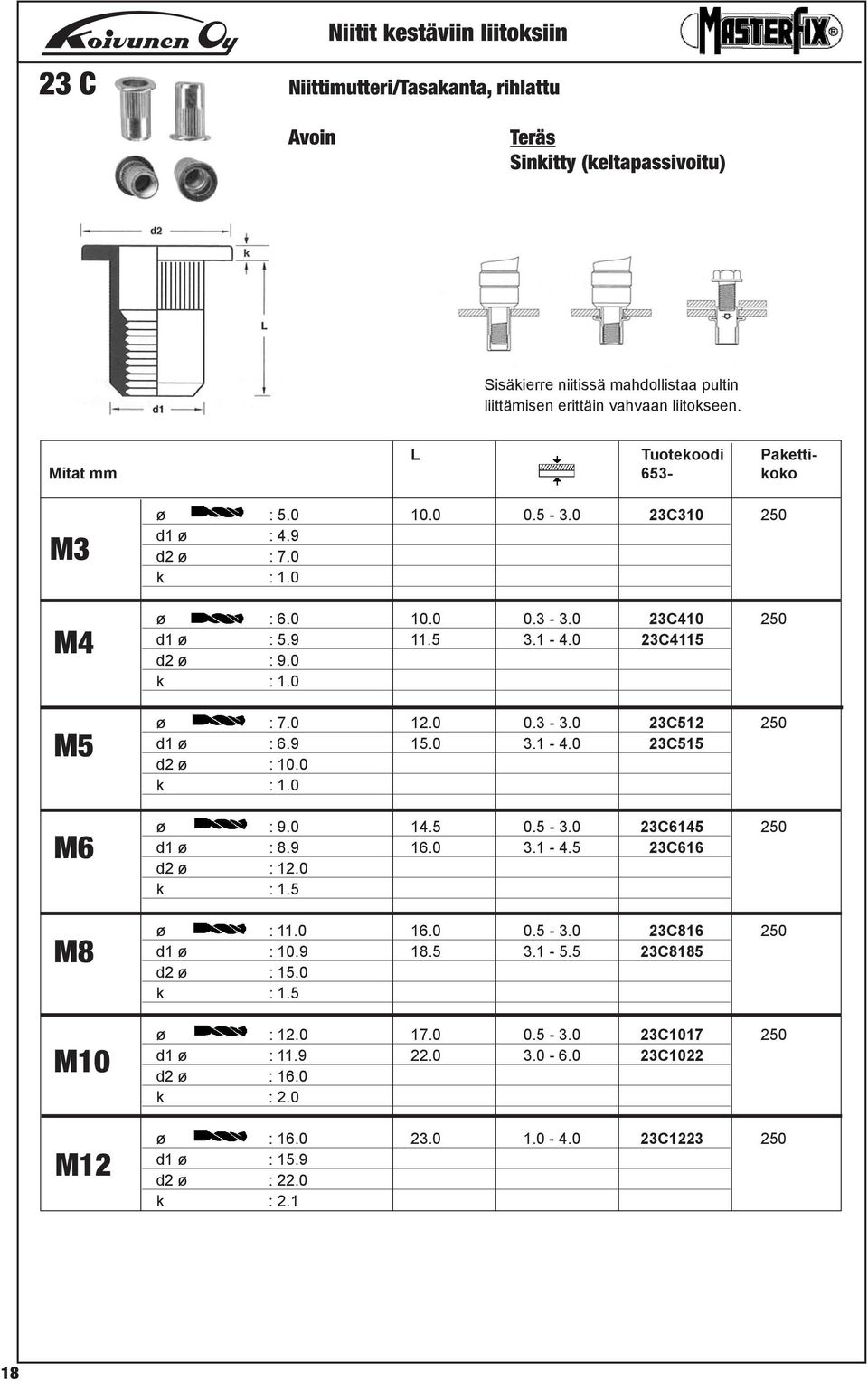 0 12.0 0.3-3.0 23C512 250 d1 ø : 6.9 15.0 3.1-4.0 23C515 d2 ø : 10.0 k : 1.0 ø : 9.0 14.5 0.5-3.0 23C6145 250 d1 ø : 8.9 16.0 3.1-4.5 23C616 d2 ø : 12.0 k : 1.5 ø : 11.0 16.0 0.5-3.0 23C816 250 d1 ø : 10.