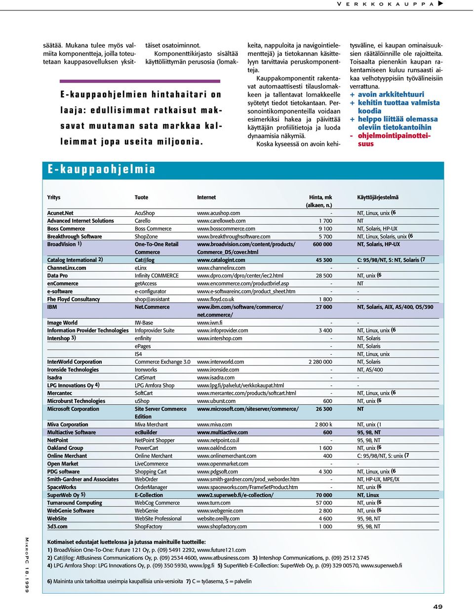 Komponenttikirjasto sisältää käyttöliittymän perusosia (lomakkeita, nappuloita ja navigointielementtejä) ja tietokannan käsittelyyn tarvittavia peruskomponentteja.