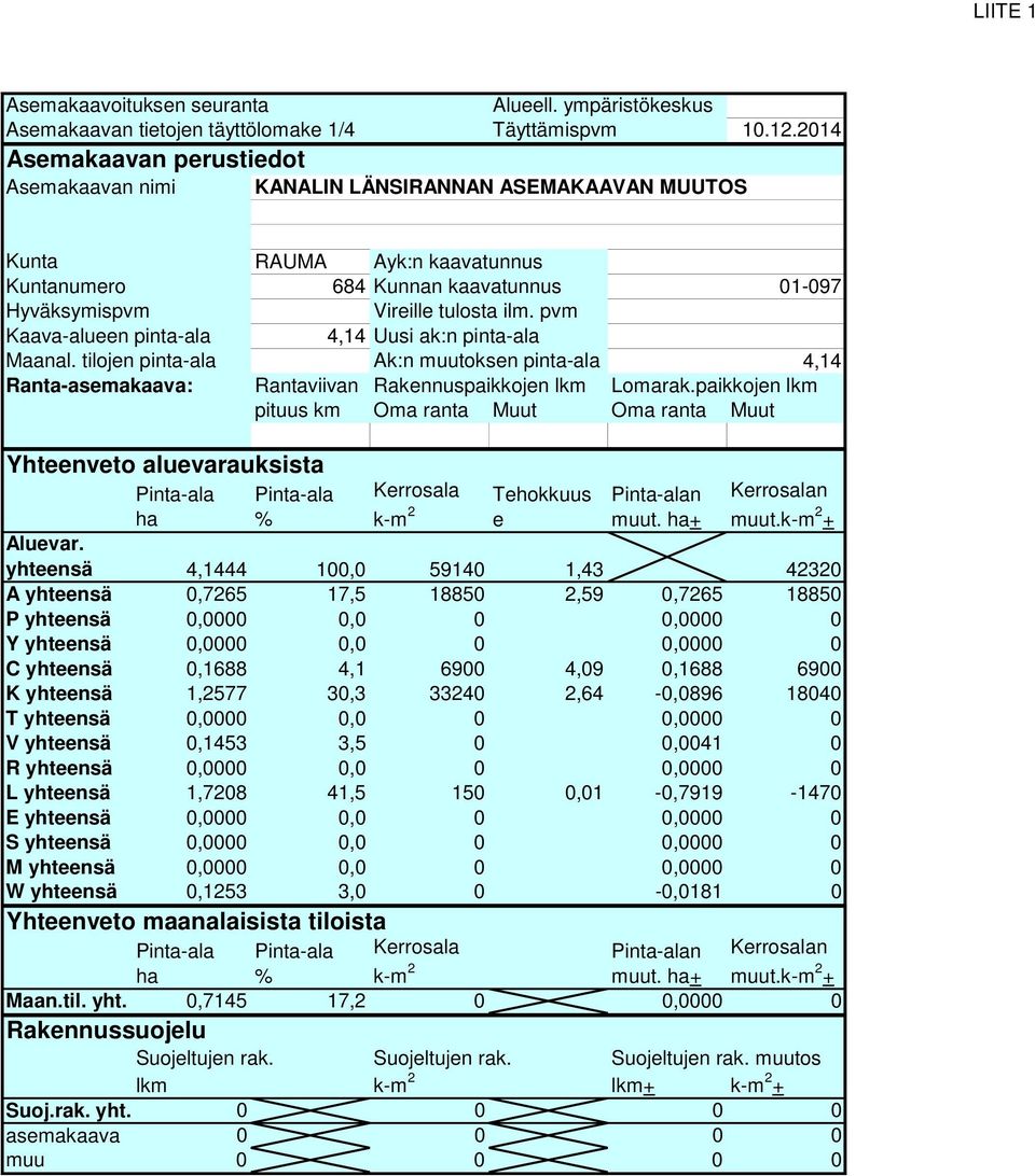 pvm 01-097 Kaava-alueen pinta-ala Maanal. tilojen pinta-ala 4,14 Uusi ak:n pinta-ala Ak:n muutoksen pinta-ala 4,14 Ranta-asemakaava: Rantaviivan Rakennuspaikkojen lkm Lomarak.