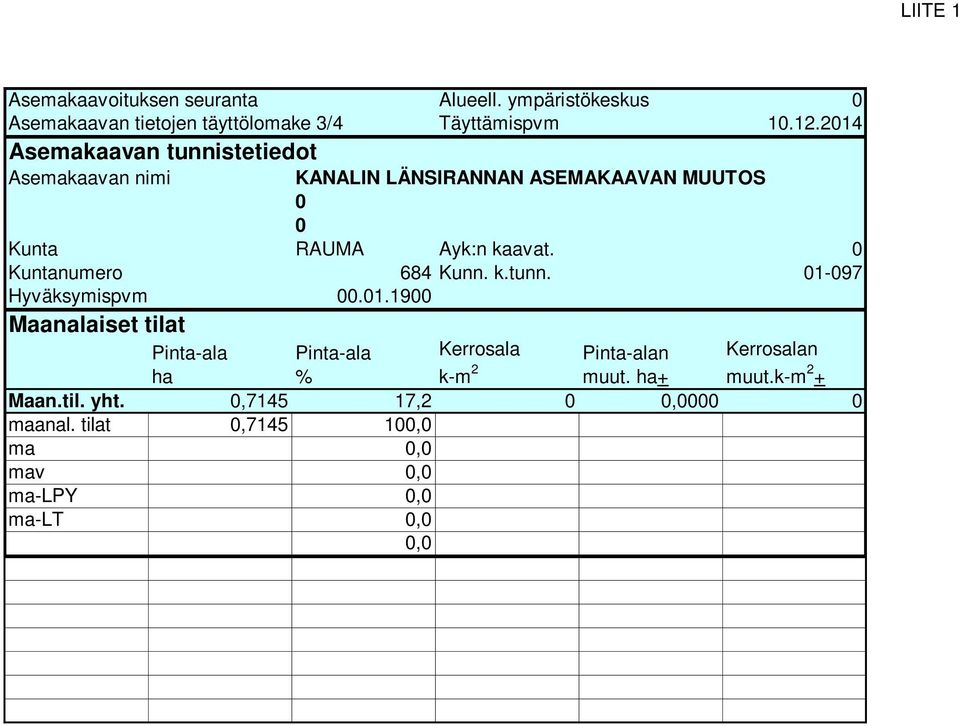 kaavat. 684 Kunn. k.tunn. 0 01-097 Hyväksymispvm 00.01.1900 Maanalaiset tilat Pinta-ala ha Pinta-ala % Kerrosala k-m 2 Pinta-alan muut.