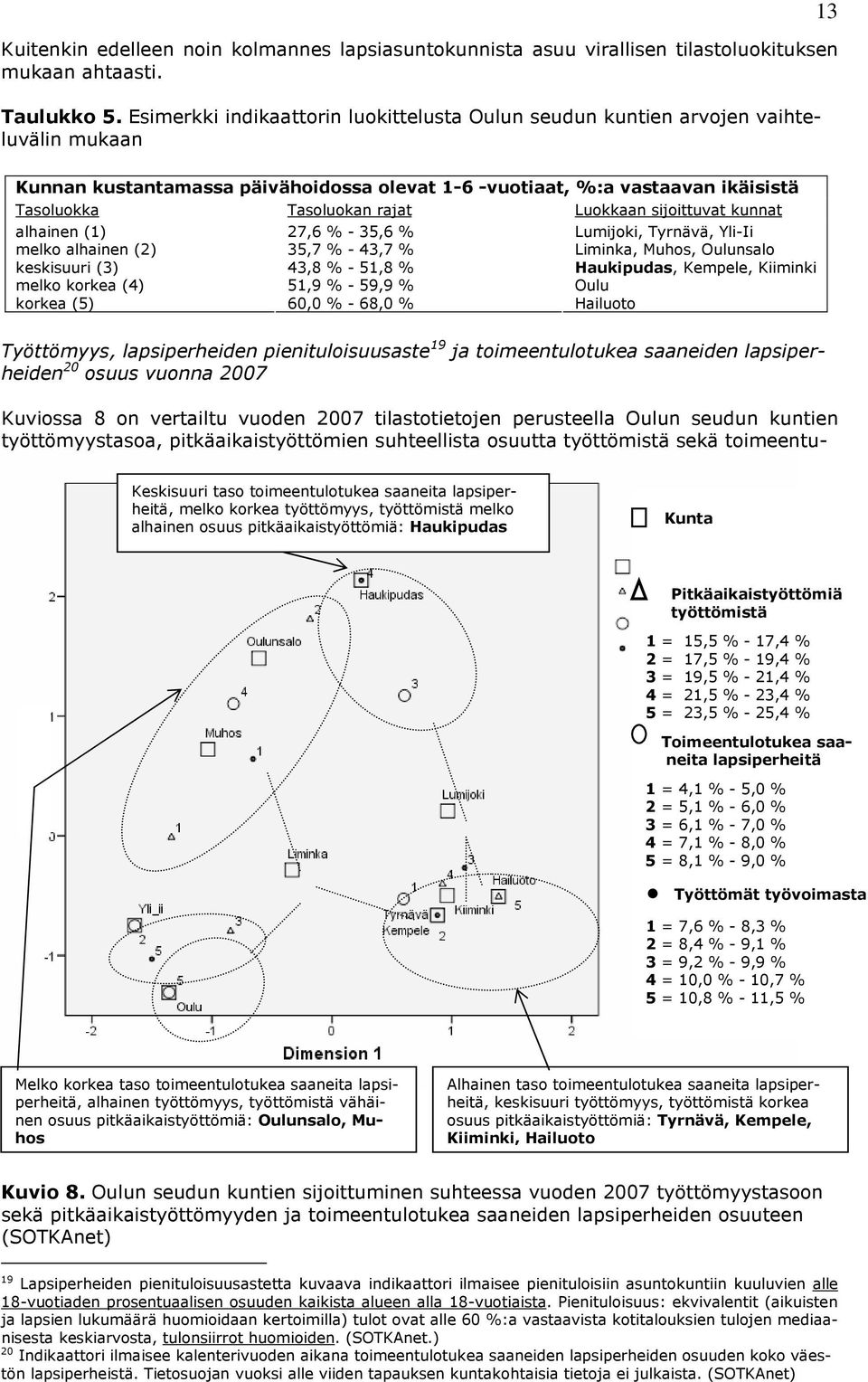 Luokkaan sijoittuvat kunnat alhainen (1) melko alhainen (2) keskisuuri (3) melko korkea (4) korkea (5) 27,6 % - 35,6 % 35,7 % - 43,7 % 43,8 % - 51,8 % 51,9 % - 59,9 % 60,0 % - 68,0 % Lumijoki,