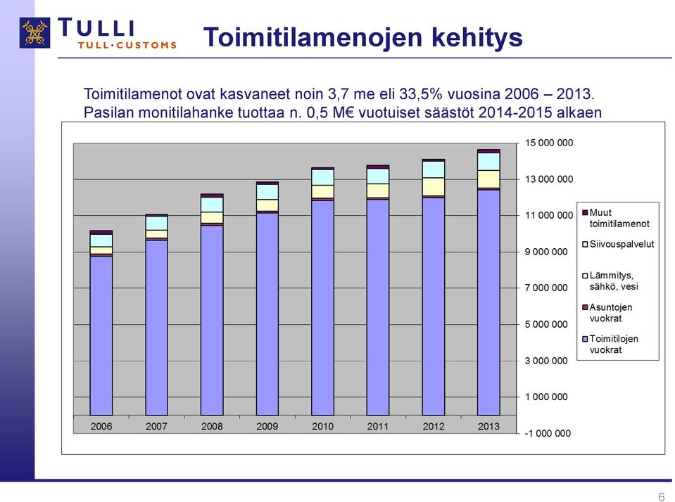 vuosina 2006 2013.