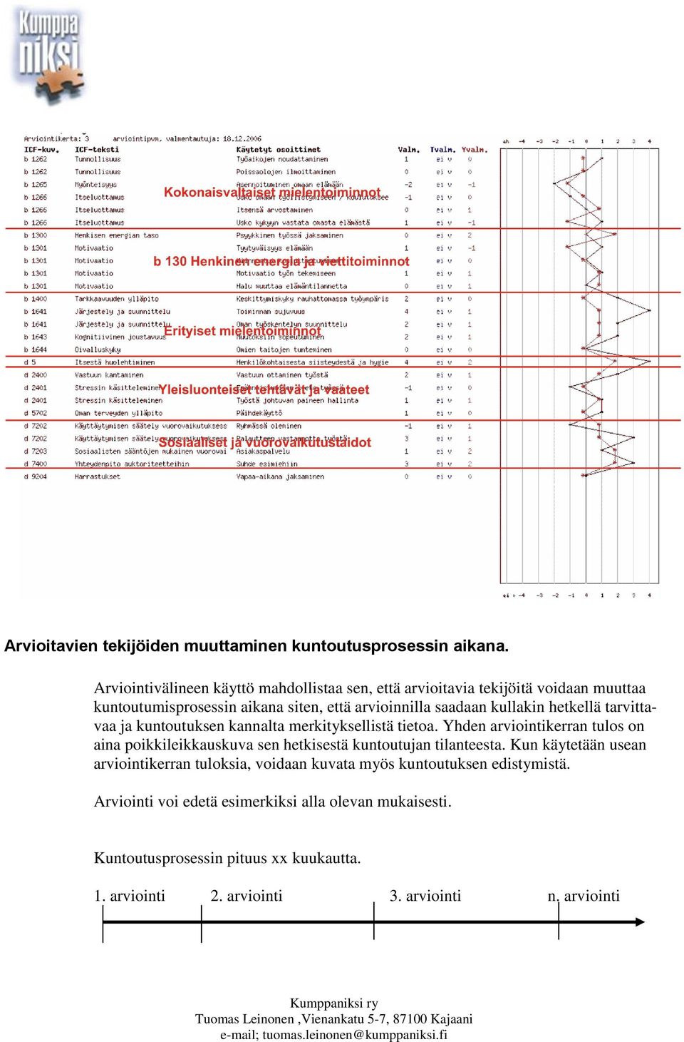 hetkellä tarvittavaa ja kuntoutuksen kannalta merkityksellistä tietoa.