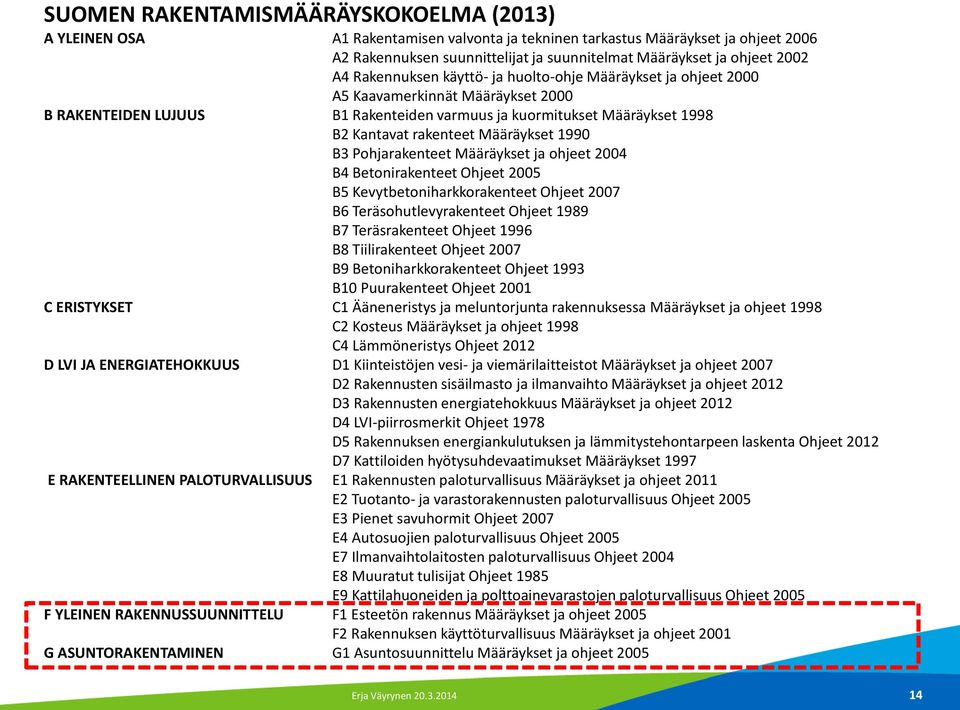 Määräykset 1990 B3 Pohjarakenteet Määräykset ja ohjeet 2004 B4 Betonirakenteet Ohjeet 2005 B5 Kevytbetoniharkkorakenteet Ohjeet 2007 B6 Teräsohutlevyrakenteet Ohjeet 1989 B7 Teräsrakenteet Ohjeet