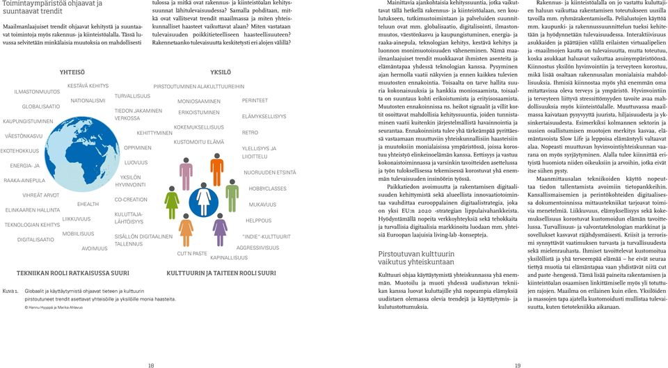 Ilmastonmuutos Globalisaatio Kaupungistuminen Väestönkasvu Ekotehokkuus Energia- ja raaka-ainepula YHTEISÖ Vihreät arvot ehealth Elinkaaren hallinta Liikkuvuus Teknologian kehitys Mobiilisuus