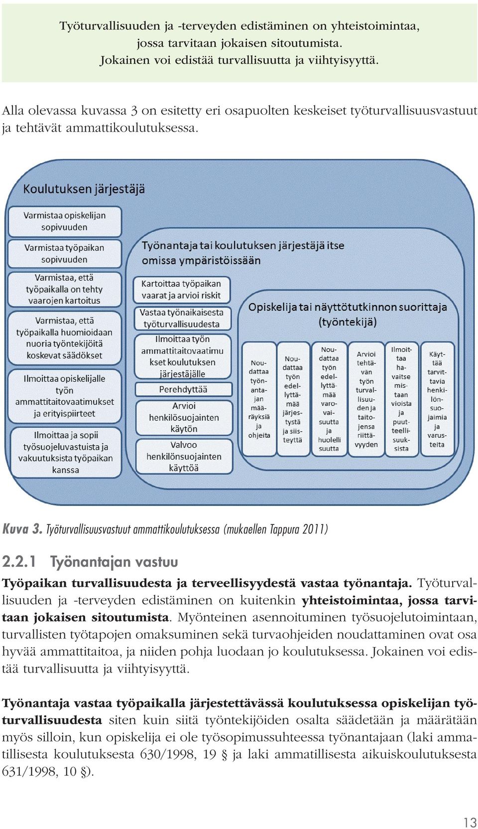 11) 2.2.1 Työnantajan vastuu Työpaikan turvallisuudesta ja terveellisyydestä vastaa työnantaja.